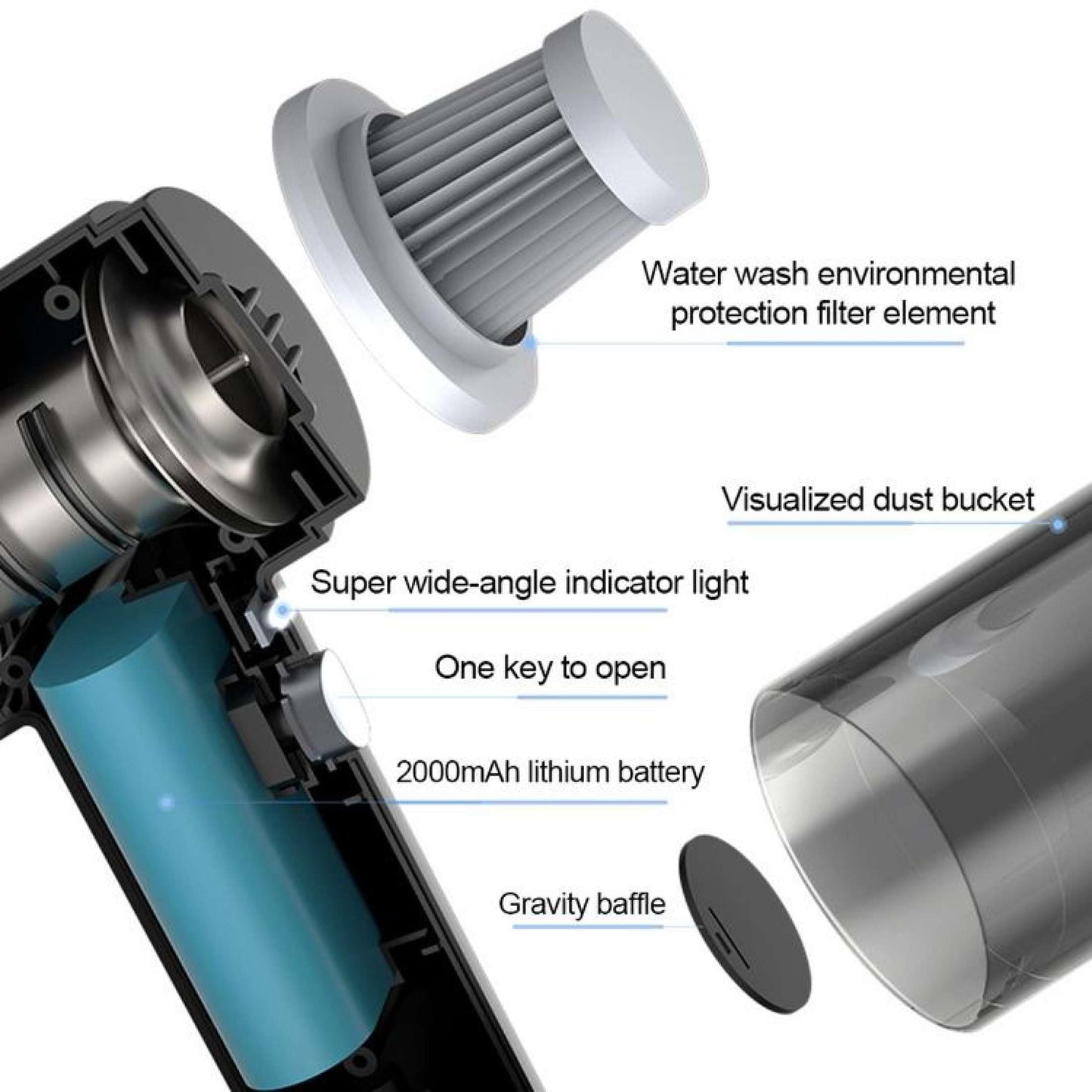 Vacuumly- Car Vacuum Cleaner